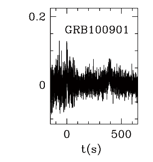 BAT Light Curve for GRB 100901A