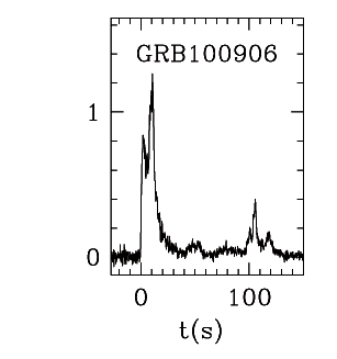 BAT Light Curve for GRB 100906A