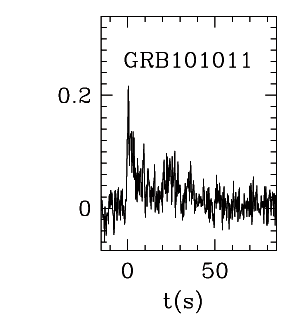 BAT Light Curve for GRB 101011A