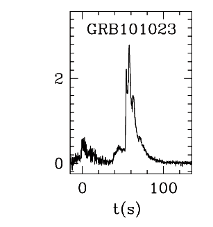 BAT Light Curve for GRB 101023A