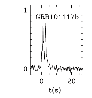 BAT Light Curve for GRB 101117B