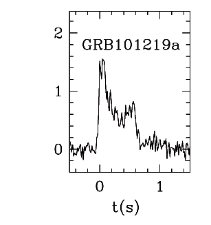 BAT Light Curve for GRB 101219A