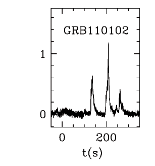 BAT Light Curve for GRB 110102A