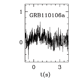 BAT Light Curve for GRB 110106A