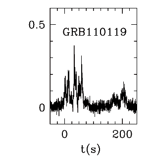 BAT Light Curve for GRB 110119A
