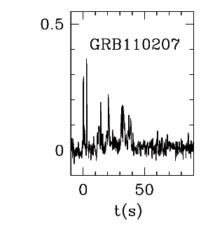BAT Light Curve for GRB 110207A