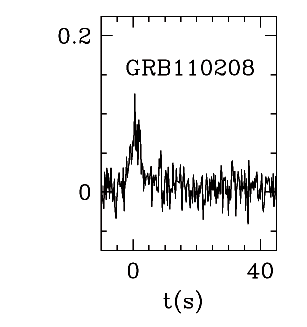 BAT Light Curve for GRB 110208A