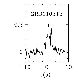 BAT Light Curve for GRB 110212A