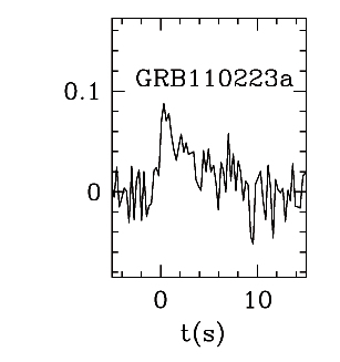 BAT Light Curve for GRB 110223A