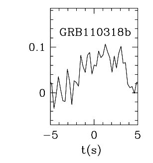 BAT Light Curve for GRB 110318B