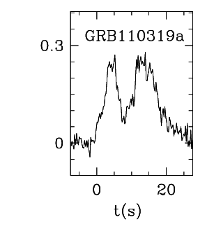 BAT Light Curve for GRB 110319A