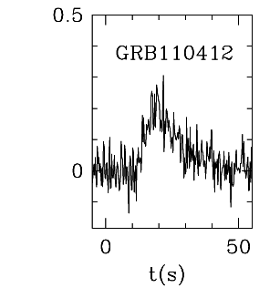 BAT Light Curve for GRB 110412A