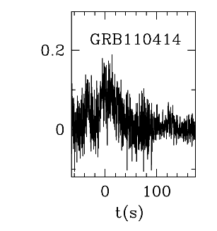 BAT Light Curve for GRB 110414A