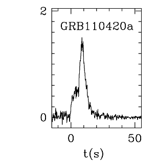BAT Light Curve for GRB 110420A
