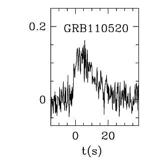 BAT Light Curve for GRB 110520A