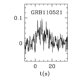 BAT Light Curve for GRB 110521A