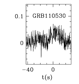 BAT Light Curve for GRB 110530A
