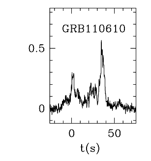 BAT Light Curve for GRB 110610A