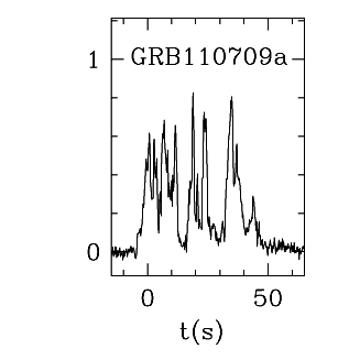 BAT Light Curve for GRB 110709A