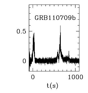 BAT Light Curve for GRB 110709B