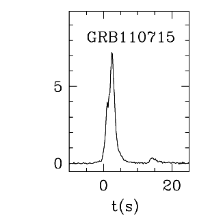 BAT Light Curve for GRB 110715A