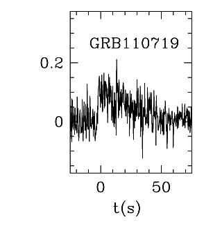BAT Light Curve for GRB 110719A