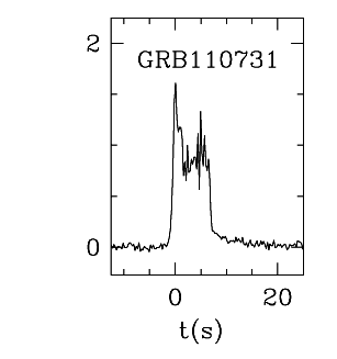 BAT Light Curve for GRB 110731A
