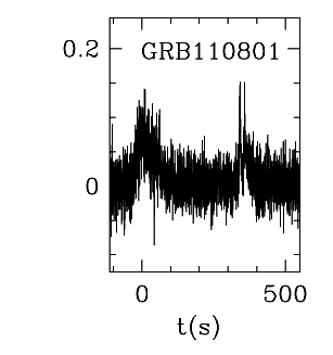 BAT Light Curve for GRB 110801A