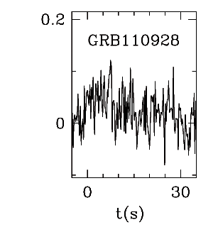 BAT Light Curve for GRB 110928A