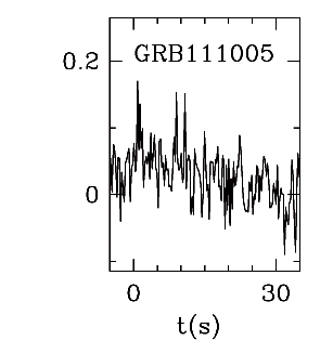 BAT Light Curve for GRB 111005A