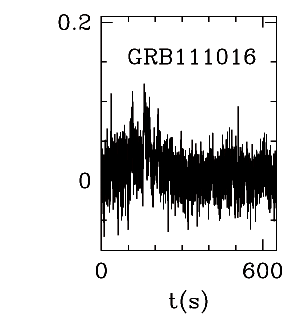 BAT Light Curve for GRB 111016A