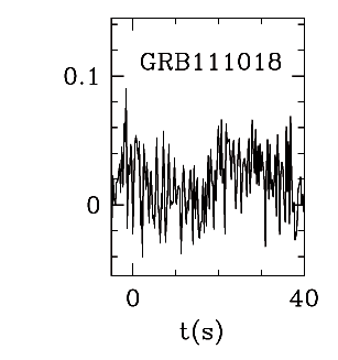 BAT Light Curve for GRB 111018A