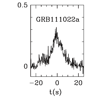 BAT Light Curve for GRB 111022A