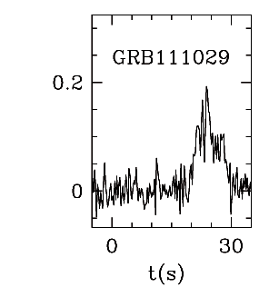 BAT Light Curve for GRB 111029A