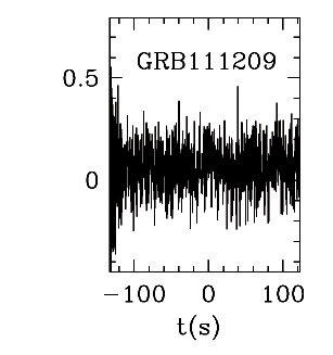 BAT Light Curve for GRB 111209A