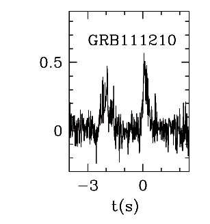 BAT Light Curve for GRB 111210A