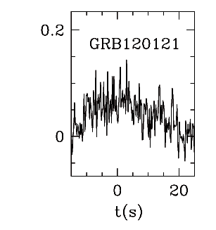 BAT Light Curve for GRB 120121A