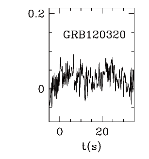 BAT Light Curve for GRB 120320A
