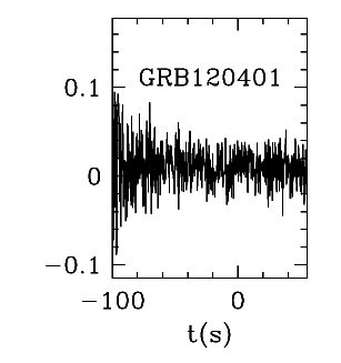 BAT Light Curve for GRB 120401A