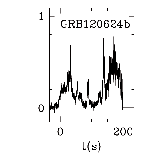 BAT Light Curve for GRB 120624B