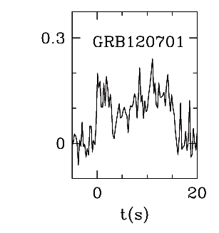 BAT Light Curve for GRB 120701A