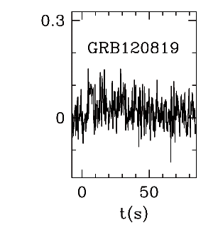 BAT Light Curve for GRB 120819A