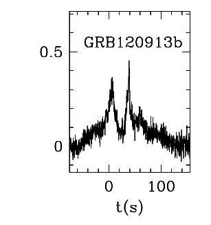 BAT Light Curve for GRB 120913B