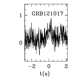BAT Light Curve for GRB 121017A