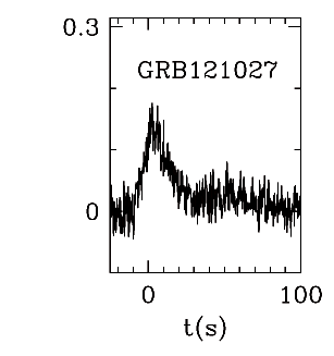BAT Light Curve for GRB 121027A