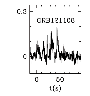 BAT Light Curve for GRB 121108A