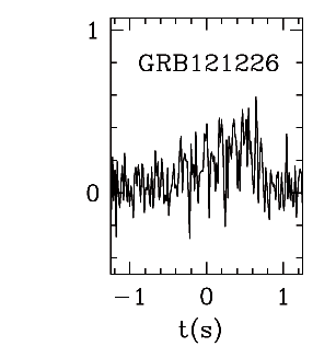BAT Light Curve for GRB 121226A