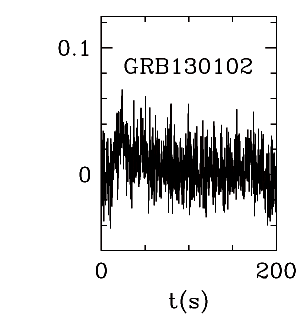 BAT Light Curve for GRB 130102A