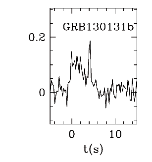 BAT Light Curve for GRB 130131B