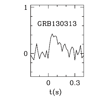 BAT Light Curve for GRB 130313A
